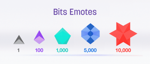 Bits emotes